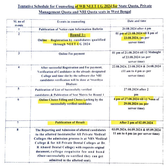 WB NEET UG 2024: Your Gateway to Medical Admission in West Bengal