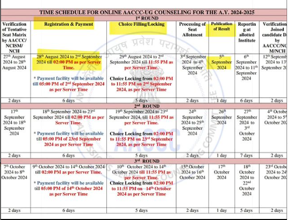 TIME SCHEDULE FOR ONLINE AACCC-UG COUNSELLING FOR THE A.Y.2024-2025