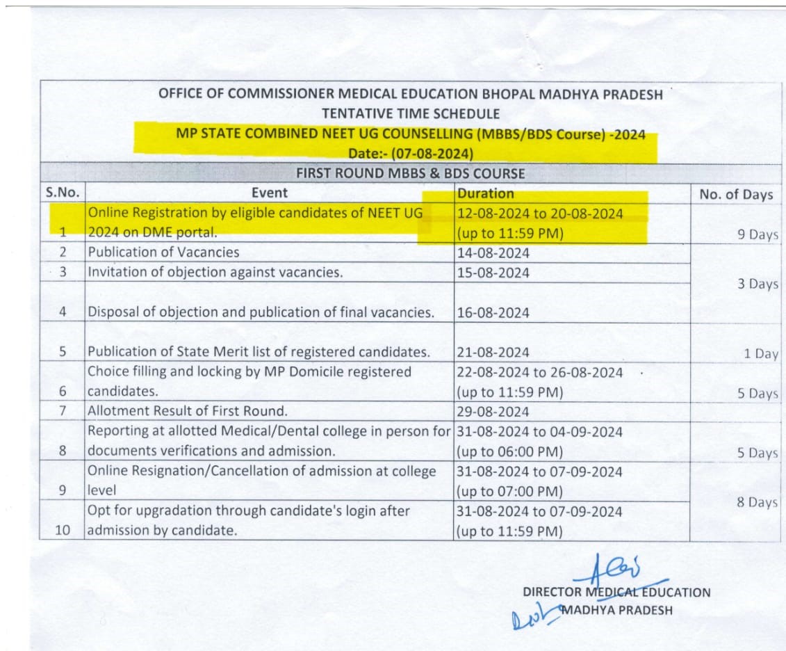 MADHYA PRADESH NEET UG COUNSELLING. MIN NEET QUALIFYING SCORE